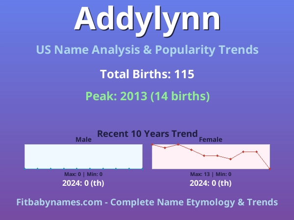 Infographic: Addylynn name meaning, origin, and popularity trends in the United States (US baby name analysis chart)