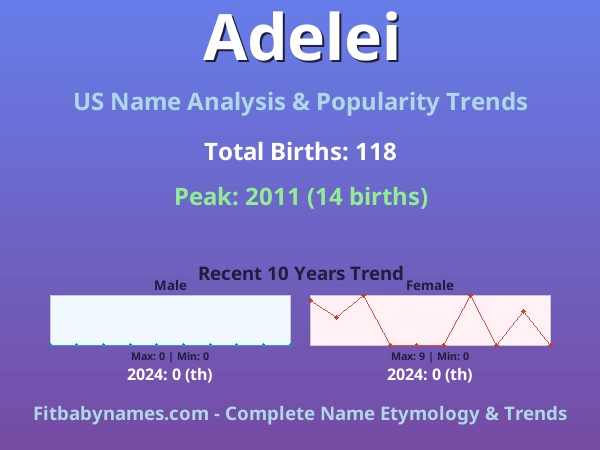Infographic: Adelei name meaning, origin, and popularity trends in the United States (US baby name analysis chart)