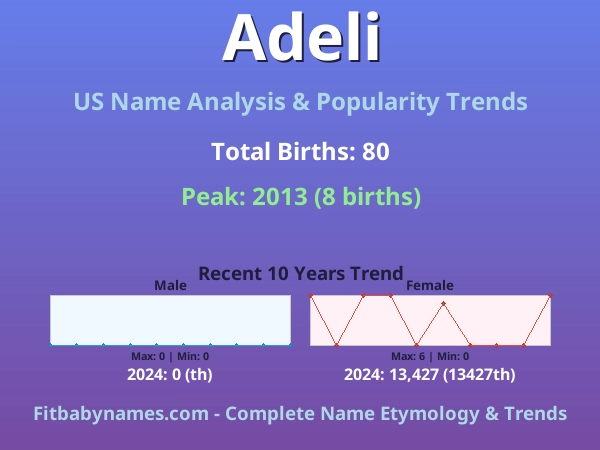 Infographic: Adeli name meaning, origin, and popularity trends in the United States (US baby name analysis chart)