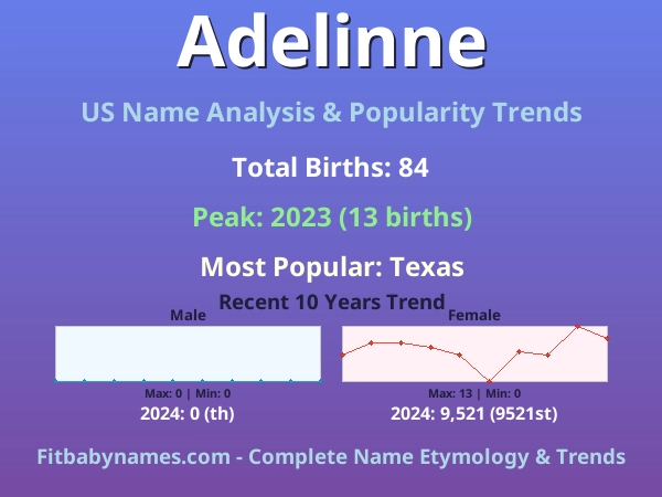 Infographic: Adelinne name meaning, origin, and popularity trends in the United States (US baby name analysis chart)
