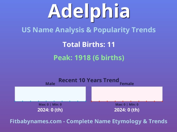Infographic: Adelphia name meaning, origin, and popularity trends in the United States (US baby name analysis chart)