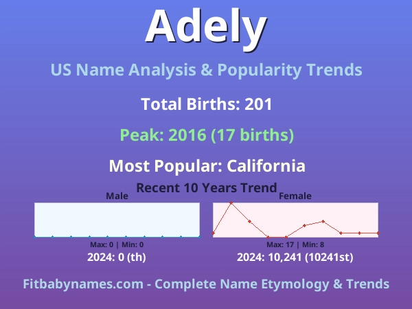 Infographic: Adely name meaning, origin, and popularity trends in the United States (US baby name analysis chart)
