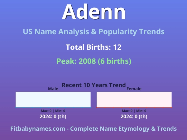 Infographic: Adenn name meaning, origin, and popularity trends in the United States (US baby name analysis chart)