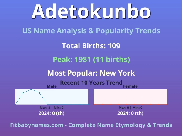 Infographic: Adetokunbo name meaning, origin, and popularity trends in the United States (US baby name analysis chart)