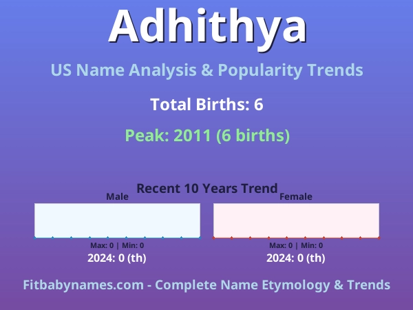 Infographic: Adhithya name meaning, origin, and popularity trends in the United States (US baby name analysis chart)