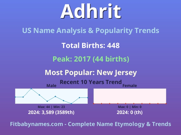 Infographic: Adhrit name meaning, origin, and popularity trends in the United States (US baby name analysis chart)