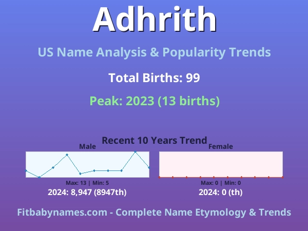 Infographic: Adhrith name meaning, origin, and popularity trends in the United States (US baby name analysis chart)