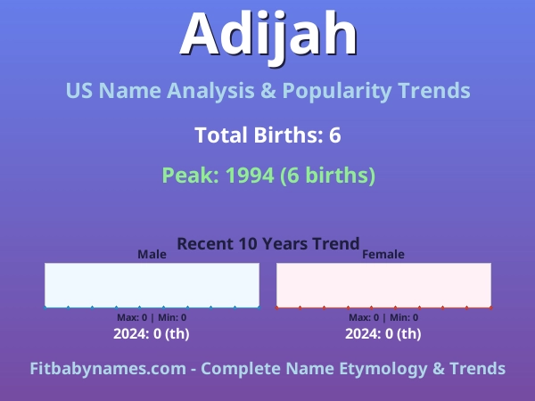 Infographic: Adijah name meaning, origin, and popularity trends in the United States (US baby name analysis chart)