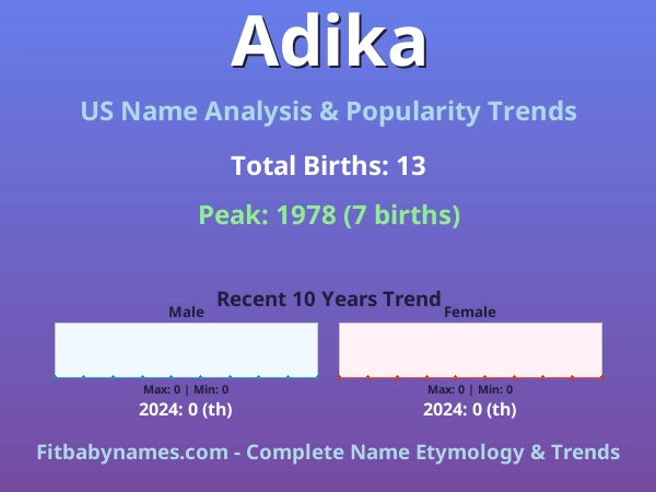 Infographic: Adika name meaning, origin, and popularity trends in the United States (US baby name analysis chart)