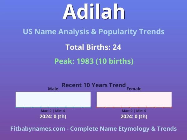 Infographic: Adilah name meaning, origin, and popularity trends in the United States (US baby name analysis chart)