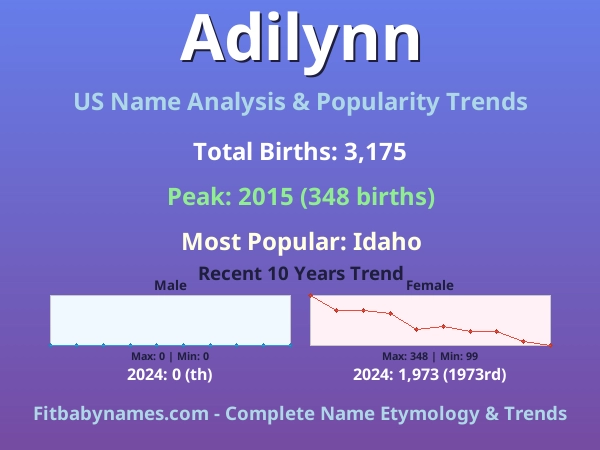 Infographic: Adilynn name meaning, origin, and popularity trends in the United States (US baby name analysis chart)