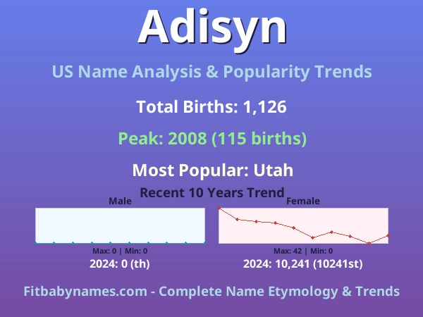 Infographic: Adisyn name meaning, origin, and popularity trends in the United States (US baby name analysis chart)