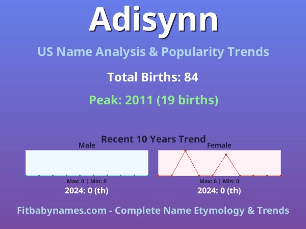 Infographic: Adisynn name meaning, origin, and popularity trends in the United States (US baby name analysis chart)