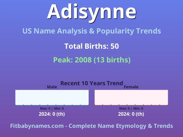 Infographic: Adisynne name meaning, origin, and popularity trends in the United States (US baby name analysis chart)