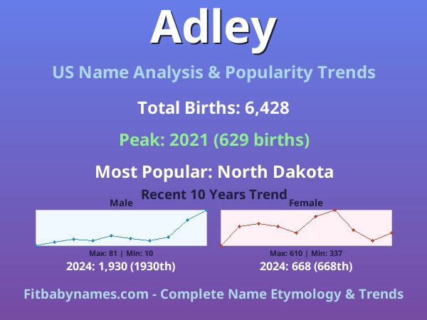 Infographic: Adley name meaning, origin, and popularity trends in the United States (US baby name analysis chart)