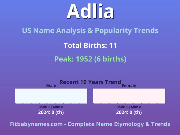 Infographic: Adlia name meaning, origin, and popularity trends in the United States (US baby name analysis chart)