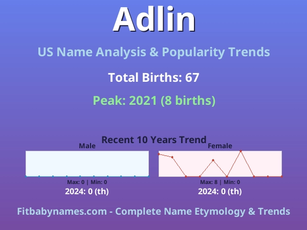 Infographic: Adlin name meaning, origin, and popularity trends in the United States (US baby name analysis chart)