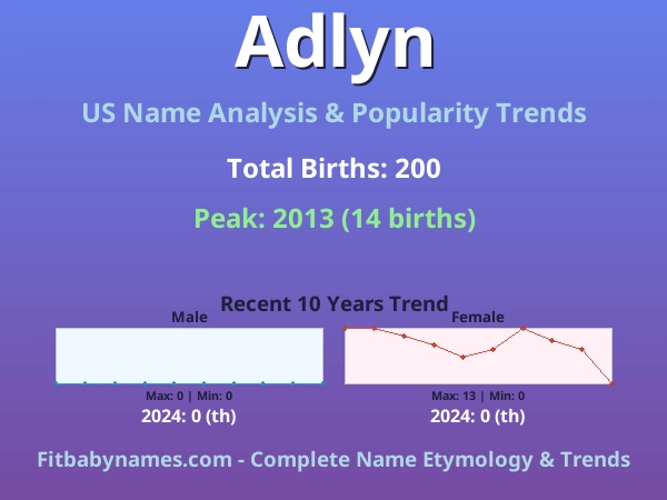 Infographic: Adlyn name meaning, origin, and popularity trends in the United States (US baby name analysis chart)
