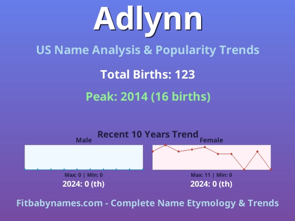 Infographic: Adlynn name meaning, origin, and popularity trends in the United States (US baby name analysis chart)