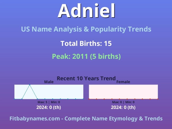 Infographic: Adniel name meaning, origin, and popularity trends in the United States (US baby name analysis chart)