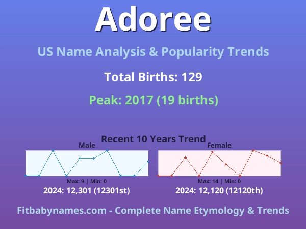 Infographic: Adoree name meaning, origin, and popularity trends in the United States (US baby name analysis chart)