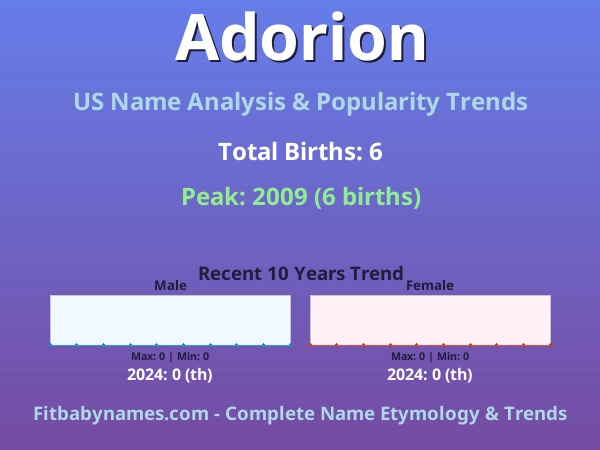 Infographic: Adorion name meaning, origin, and popularity trends in the United States (US baby name analysis chart)