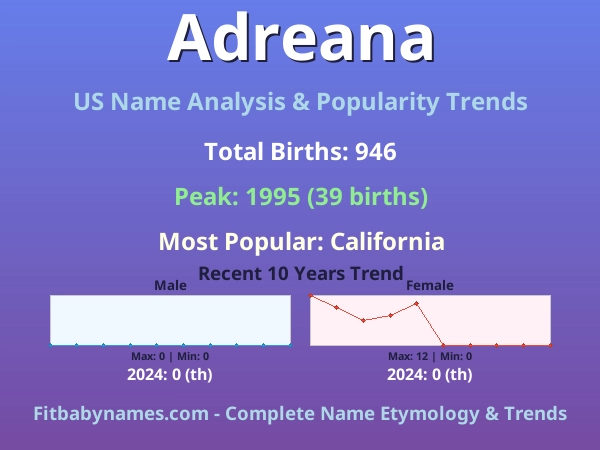 Infographic: Adreana name meaning, origin, and popularity trends in the United States (US baby name analysis chart)