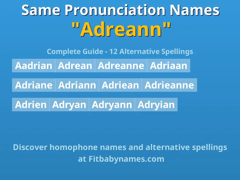 Infographic: Adreann same pronunciation names, similar names, and homophone names