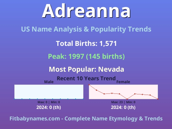 Infographic: Adreanna name meaning, origin, and popularity trends in the United States (US baby name analysis chart)