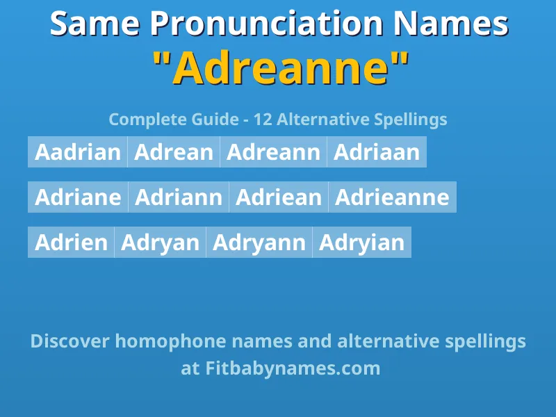 Infographic: Adreanne same pronunciation names, similar names, and homophone names