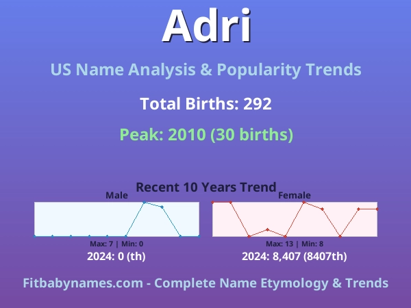 Infographic: Adri name meaning, origin, and popularity trends in the United States (US baby name analysis chart)