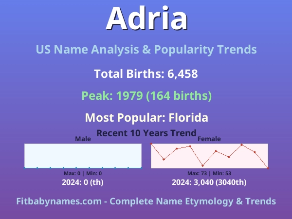 Infographic: Adria name meaning, origin, and popularity trends in the United States (US baby name analysis chart)