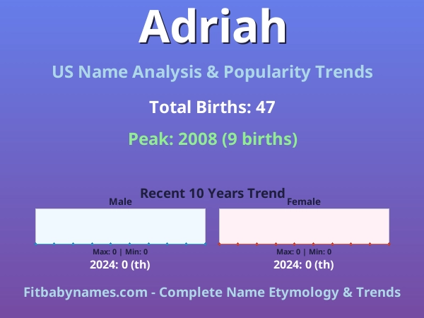 Infographic: Adriah name meaning, origin, and popularity trends in the United States (US baby name analysis chart)