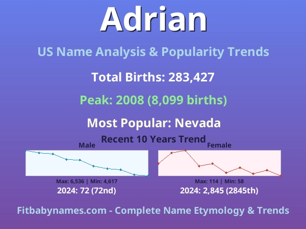 Infographic: Adrian name meaning, origin, and popularity trends in the United States (US baby name analysis chart)