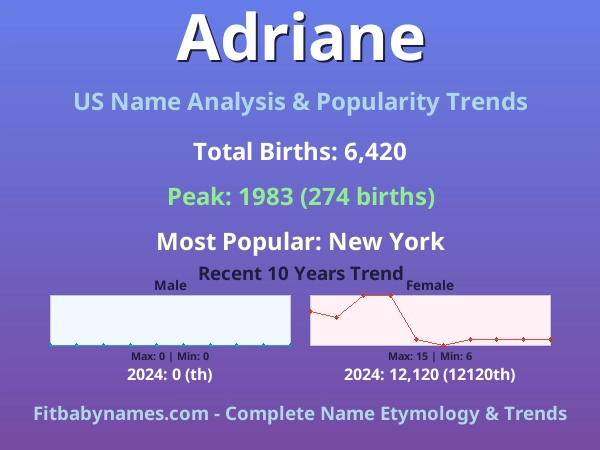 Infographic: Adriane name meaning, origin, and popularity trends in the United States (US baby name analysis chart)