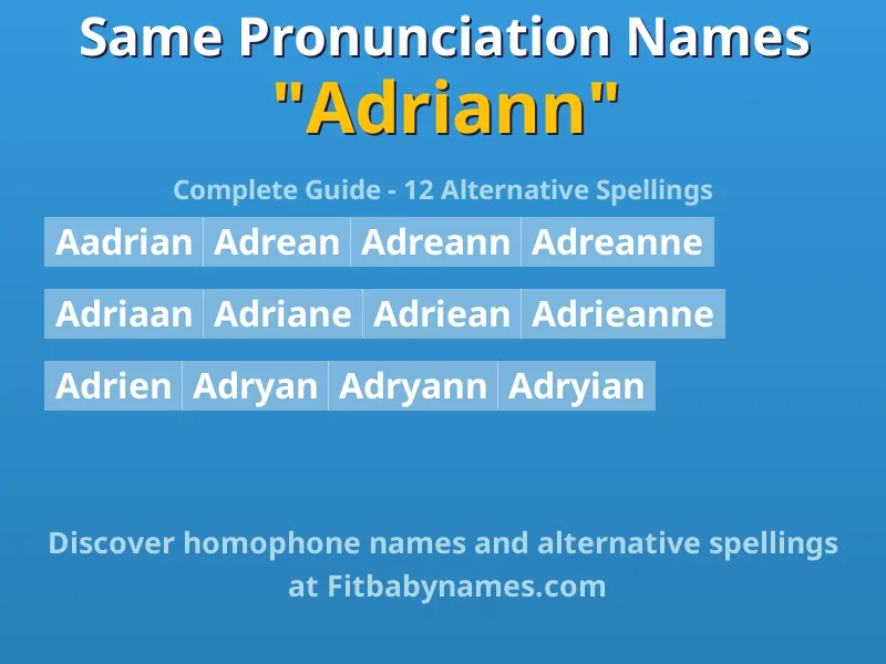 Infographic: Adriann same pronunciation names, similar names, and homophone names