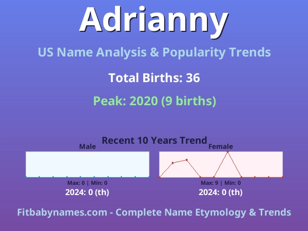 Infographic: Adrianny name meaning, origin, and popularity trends in the United States (US baby name analysis chart)