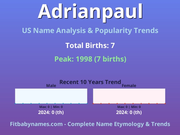 Infographic: Adrianpaul name meaning, origin, and popularity trends in the United States (US baby name analysis chart)