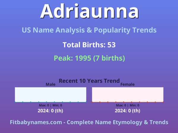 Infographic: Adriaunna name meaning, origin, and popularity trends in the United States (US baby name analysis chart)