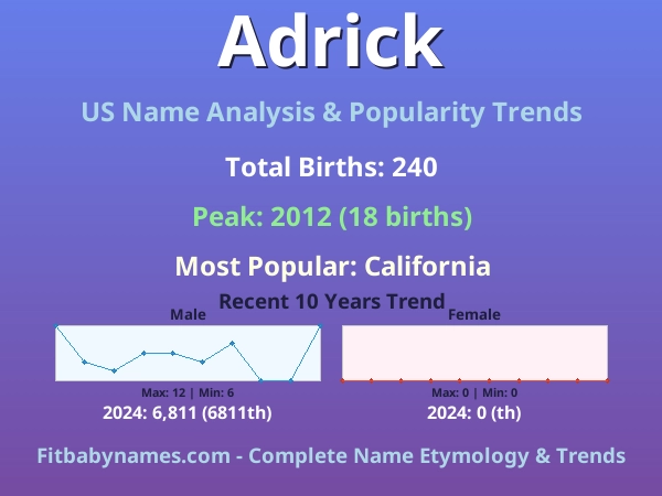 Infographic: Adrick name meaning, origin, and popularity trends in the United States (US baby name analysis chart)