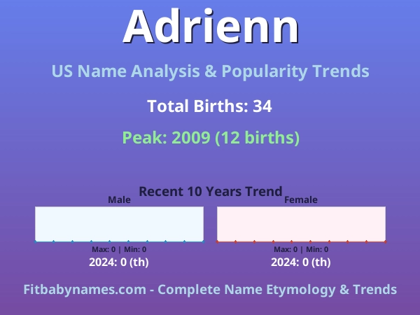 Infographic: Adrienn name meaning, origin, and popularity trends in the United States (US baby name analysis chart)