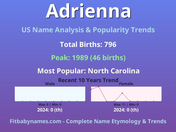 Infographic: Adrienna name meaning, origin, and popularity trends in the United States (US baby name analysis chart)