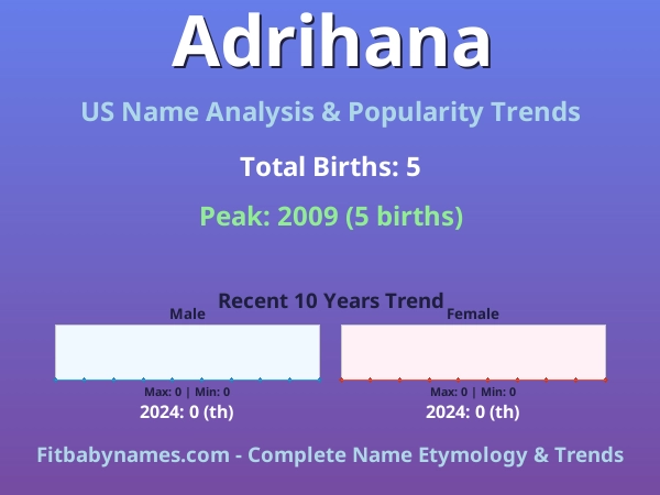 Infographic: Adrihana name meaning, origin, and popularity trends in the United States (US baby name analysis chart)