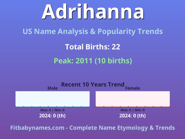 Infographic: Adrihanna name meaning, origin, and popularity trends in the United States (US baby name analysis chart)