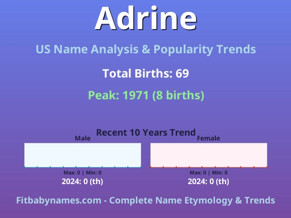 Infographic: Adrine name meaning, origin, and popularity trends in the United States (US baby name analysis chart)