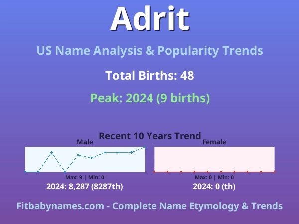 Infographic: Adrit name meaning, origin, and popularity trends in the United States (US baby name analysis chart)