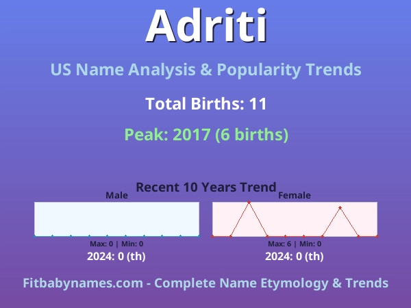 Infographic: Adriti name meaning, origin, and popularity trends in the United States (US baby name analysis chart)
