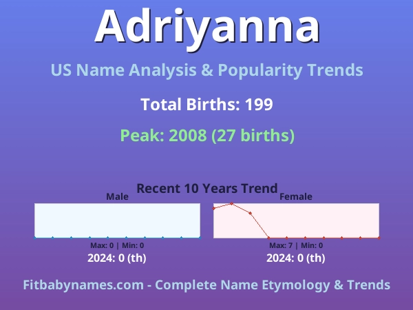 Infographic: Adriyanna name meaning, origin, and popularity trends in the United States (US baby name analysis chart)