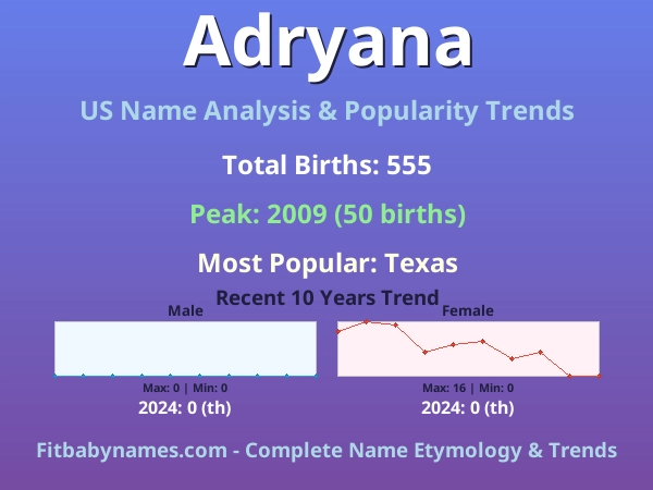 Infographic: Adryana name meaning, origin, and popularity trends in the United States (US baby name analysis chart)