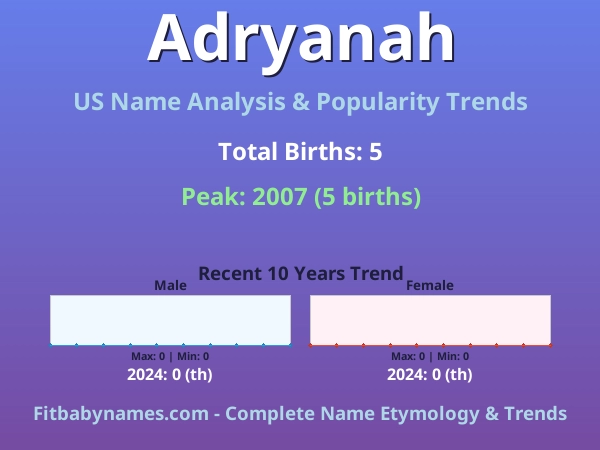 Infographic: Adryanah name meaning, origin, and popularity trends in the United States (US baby name analysis chart)